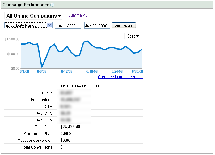 המיליונר בפיג'מה - אדוורדס - יוני 2008